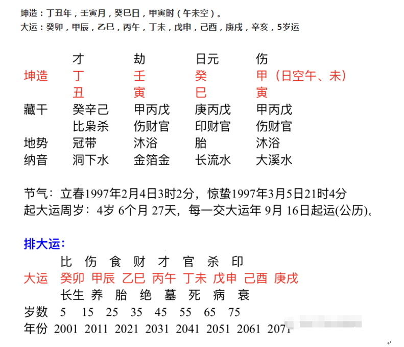 月干虽然透出壬水,但是被年份的丁火丁壬合,化神得令且透出,丁壬化木