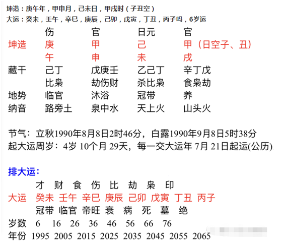 生辰八字算命八字婚姻解析