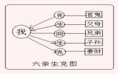 八字算命：民间八字断六亲绝招