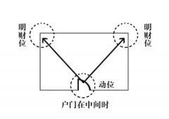 ​财位在哪里