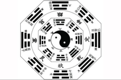 后天八卦代表什么 第<font color=