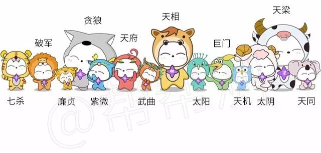 准确度完爆西方星座的紫微斗数测算重磅登场！