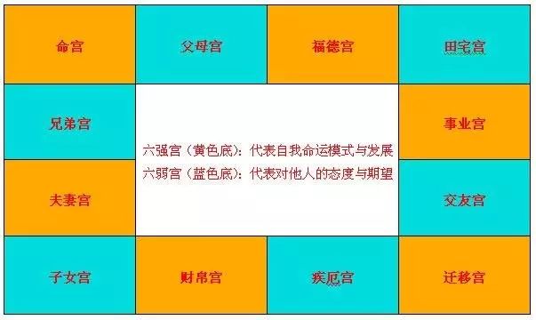 准确度完爆西方星座的紫微斗数测算重磅登场！