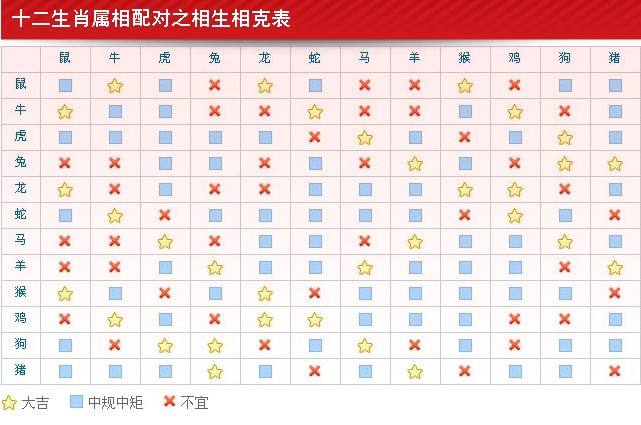 十二生肖配对中哪些生肖在一起可以称为是较佳配对