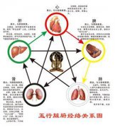 真人算命详解八字火旺土燥富豪多是什么意思？