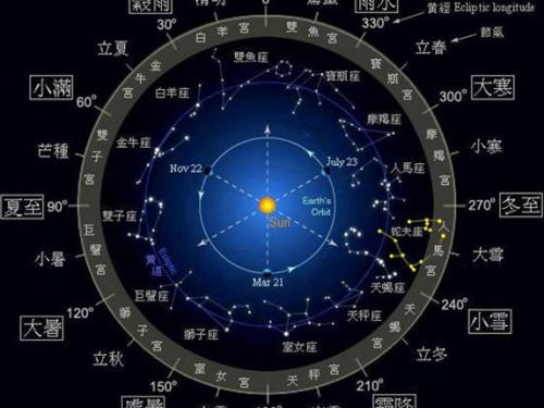 木星金牛5宫图片