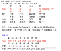 八字五行命理_如何利用八字把握姻缘缘分