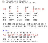 八字五行命理：双魁罡的八字应更加影响婚姻<font color=