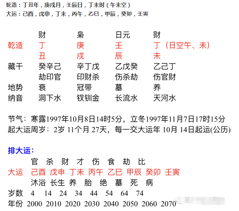 八字五行命理這群人64歲以前走的都是忌神大運