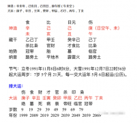 八字在线测算_财星被围克的八字