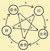 周易八字测算_己巳丙子丁巳辛丑男日主中和多变幻_大运流年是天机