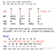 生辰八字算命_解析八字对财运的影响