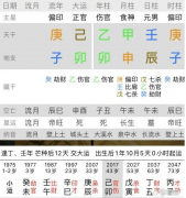 生辰八字算命_乙卯甲申壬辰庚子男事业进展遇阻<font color=