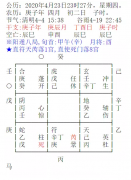 周易八字测算_壬申丁未己丑丙寅男未来事业适合在何方发展