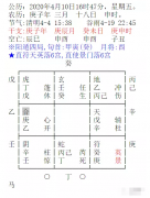 生辰八字算命_甲戌甲戌甲戌戊辰工作迷茫想知道未来工作的发展方向