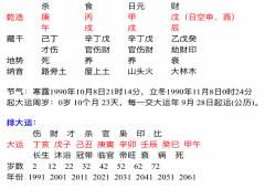 四柱八字排盘_不适合做生意的八字组合都有哪些