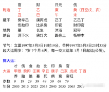 八字在线测算_只要把握这十年_命运有翻天覆地变化