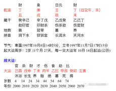 八字命理学_<font color=