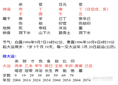 四柱八字排盘_八字分析为何烂桃花多整体感情不<font color=