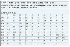 周易生辰八字算命_在算卦中看天干透出的是哪个十神？