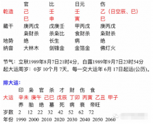 八字在线测算_八字喜印比为用神的人比较适合做与办公室相关