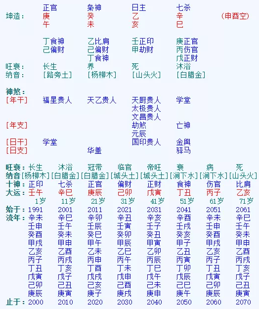 但依然不旺,故此,喜五行木,甲寅木更好;喜五行水,癸水较佳;忌五行金