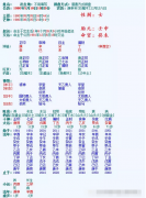 生辰八字分析_本是<font color=