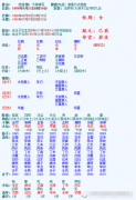 算命先生_解析为何这个命2020年发不了大财[案例]