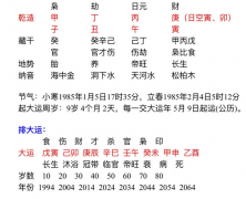 生辰八字分析_2020年我财运会好起来吗？（算命先生解析）