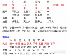 生辰八字分析_<font color=