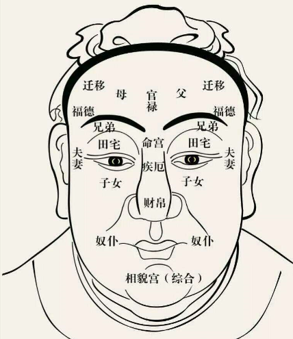相面预测解析寒酸贫穷男人面相特征面相