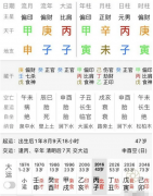 八字算命法_分析未来的事业运和财运（八字）