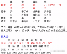 八字占卜_后面大运怎样(财运)