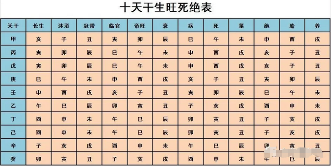 排八字预测老师以大运的生旺死绝看日主的内心状态