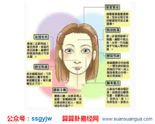 相面算命：有福气的耳朵特征 耳高垂珠厚（图文）