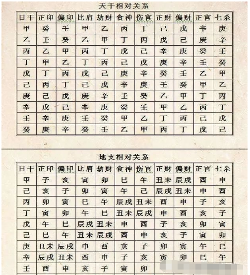 八字算命入门浅谈十神真人算命一条街免费