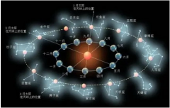 狂月今日星座运势：2022年11月2日（在线算命最准的网站）