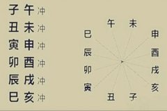 八字命理：地支<font color=