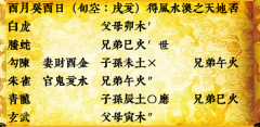 六爻预测学：六爻占卜｜陷入<font color=