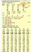 易学-早夭案例<font color=