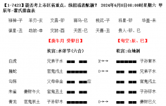 【六爻预测学】最简单的化解办法——生肖化解法