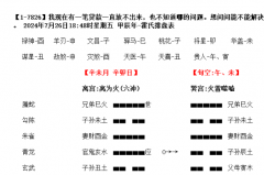 【六爻卦例】应期要踩点对，需要熟悉以下五点应期思维（算命真人一对一）