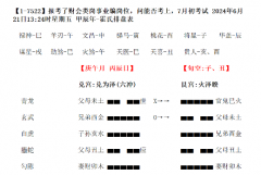 【六爻卦例】太过卦的判断依据（算命真人一对一）