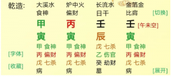 食伤生财，财是<font color=