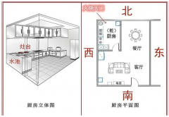 西北有厨房，是“火烧天门”！该怎么办？真人算命大师