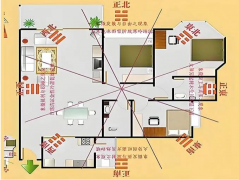 家中的方位都代表什么？你知道吗？乾坤网算命一条街