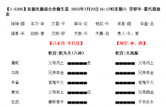 【六爻卦例】合伙做生意，卦若不吉，事情还要不要去做？乾坤网算命一条街