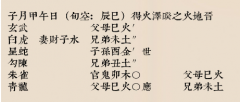 六爻化解｜纸房子没有烧的<font color=