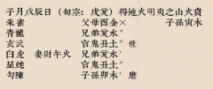 六爻占卜｜有杀猪盘的<font color=