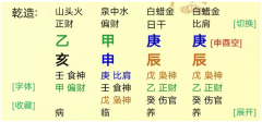 什么样的八字，是<font color=